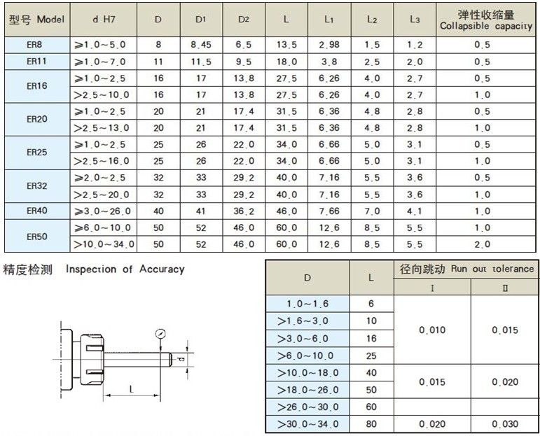 ER collet - Ruihan-Tools